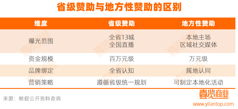 从蹭流量到赞助比赛：茶咖品牌在“苏超”杀疯了