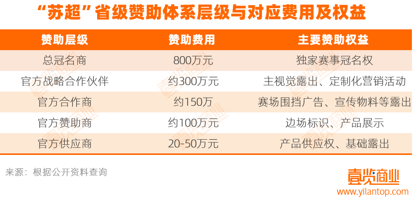 从蹭流量到赞助比赛：茶咖品牌在“苏超”杀疯了