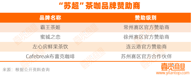 从蹭流量到赞助比赛：茶咖品牌在“苏超”杀疯了