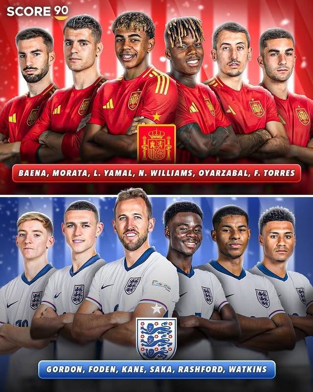 🧐锋线哪家强？法国、巴西、西班牙、英格兰锋线配置PK