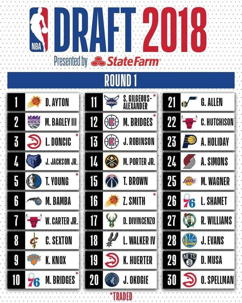 退出NBA！臂展2米39！脖子以下全是天赋