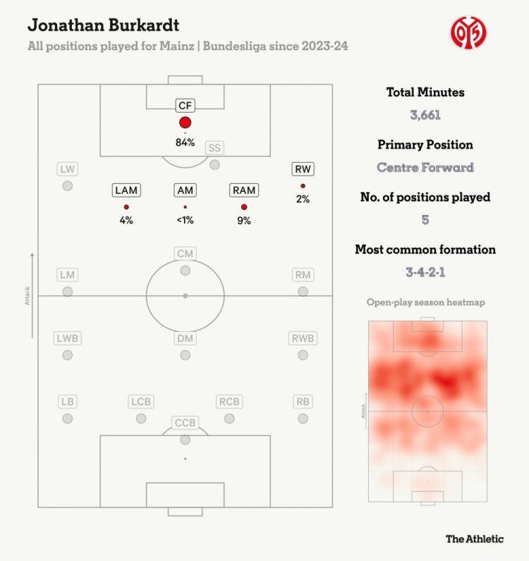 锋线代练6年净赚3个亿，法兰克福把“足坛食物链”玩明白了