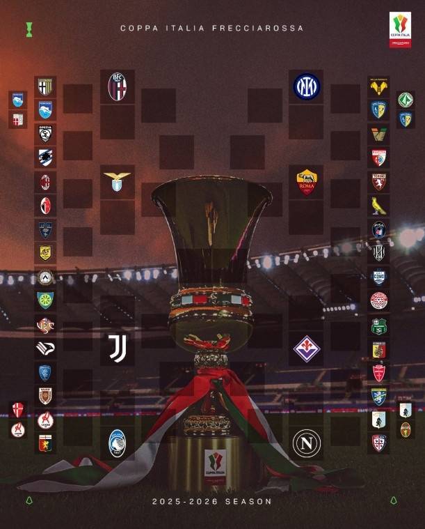 意大利杯首轮对阵：米兰vs巴里，该1/8区球队为拉齐奥