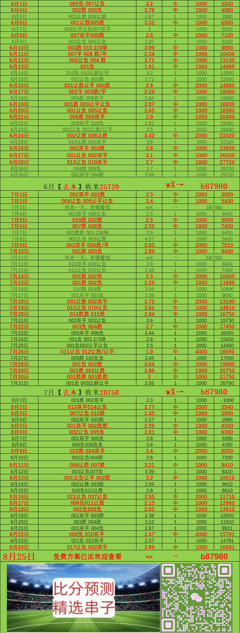 周二：伯恩茅斯VS布伦特福德 最新比分预测