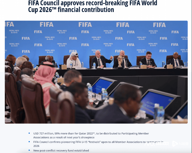 美加墨世界杯总奖金7.27亿美元创新高，但刚及世俱杯腰部