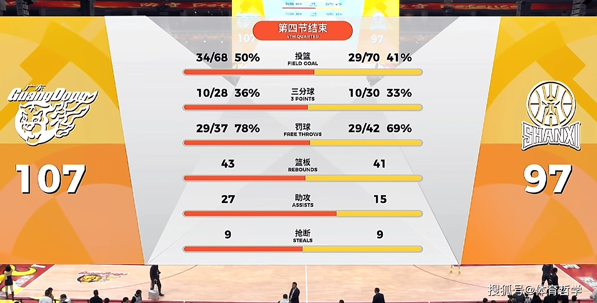 严惩迪亚洛！挑衅球迷+数钱动作 篮球专家：坐等CBA公司罚单