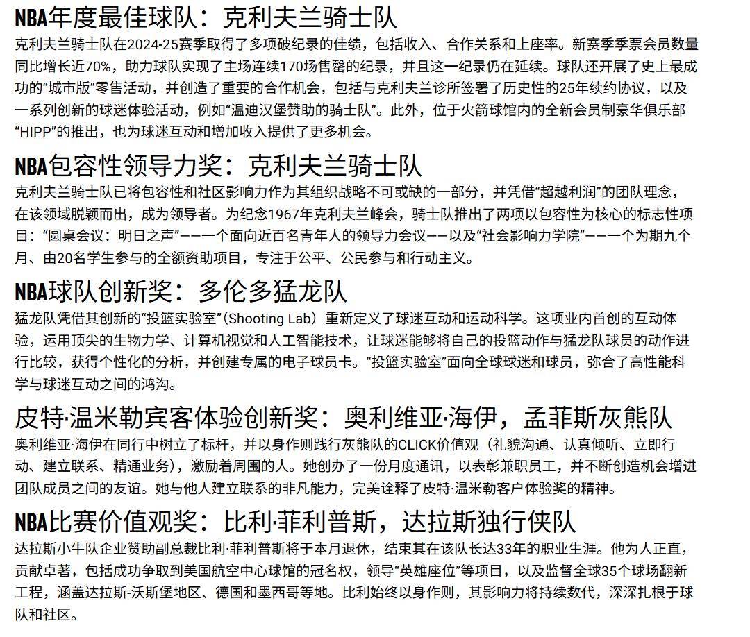 多伦多猛龙投篮实验室2026年NBA团队创新奖